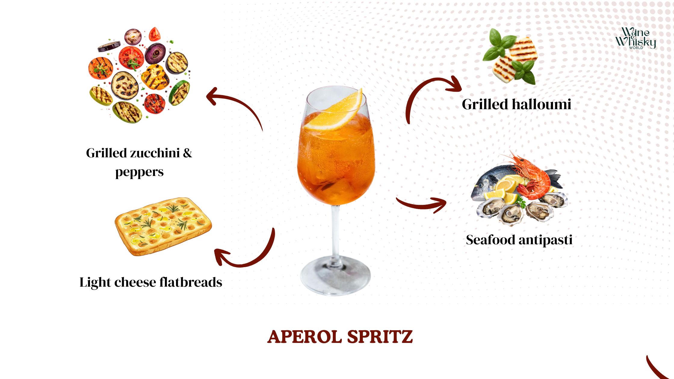 barbecue drinks pairing - Aperol Spritz